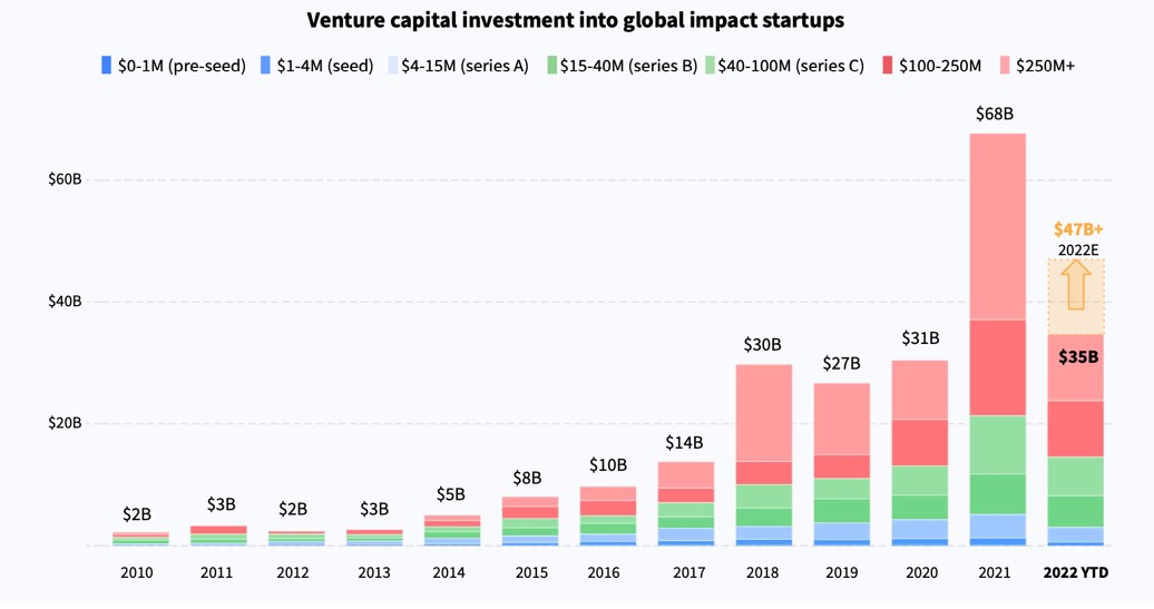 ImpactVC